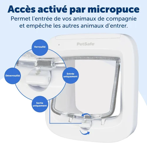 Vista 4 de PetSafe Puerta de gato interior y exterior - Puerta de mascotas Microchip RFID - Bloqueo de 4 vías: trabaja con hasta 40 mascotas programadas