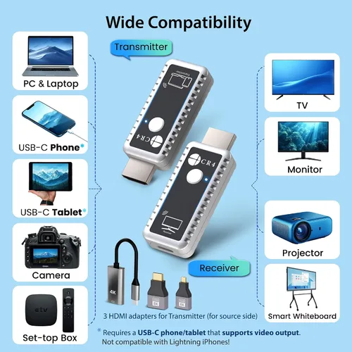 Vista 10 de CR4 Transmisor y receptor HDMI inalámbrico, 5G de baja latencia, Plug & Play, entrada 4K/salida 1080P, kit extensor para transmitir video/audio