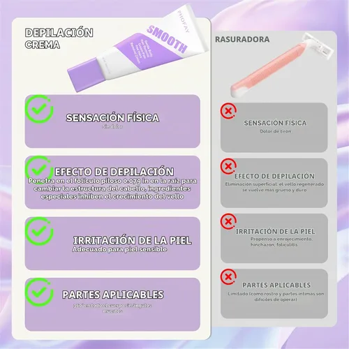 Vista 4 de Crema de depilación PHOFAY para pieles sensibles de hombres y mujeres – Depiladora de acción rápida y suave, recomendada por dermatólogos con aloe