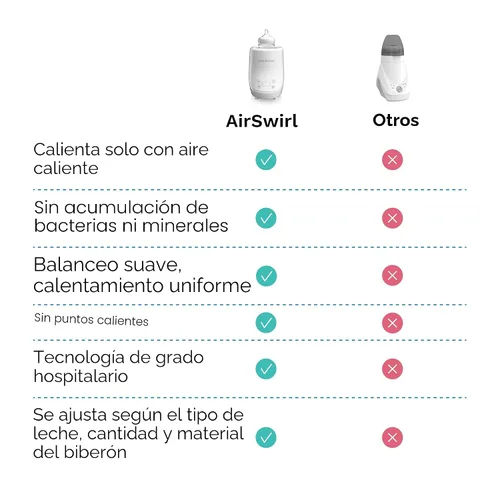 Vista 6 de Baby Brezza AirSwirl Calentador de biberones sin agua – Calienta de manera segura leche materna + fórmula – Los biberones se mantienen secos +