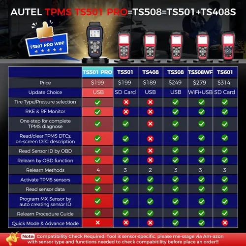 Vista 3 de Autel MaxiTPMS TS501 PRO herramienta de programación TPMS, igual que TS508, herramienta de reaprendizaje TPMS 2025 más nueva que TS501 TS408S