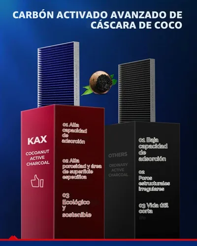 Vista 5 de KAX CF11920 - Filtro de aire de cabina HEPA prémium para Ford, Lincoln