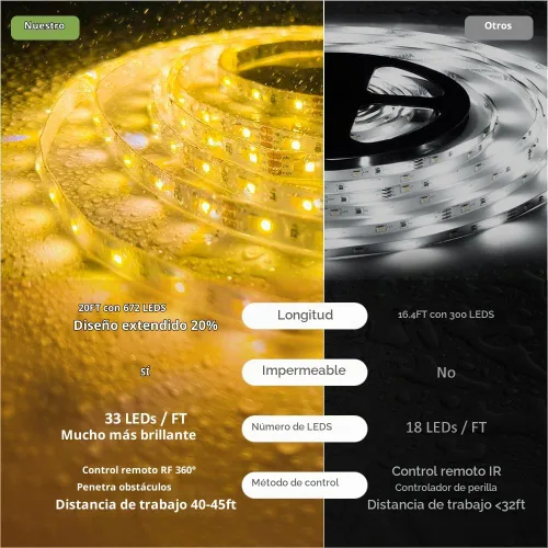 Vista 3 de NOVOSTELLA Tiras de Luces LED Blancas Sintonizables Impermeables de 20 pies, Luz de Cuerda Flexible Regulable 3000K-6500K 12V Luz de Cinta