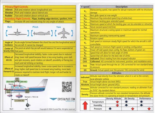 Vista 5 de Guía de estudio de piloto privado (Guía VFR+Libro de registro+Hojas de trucos)