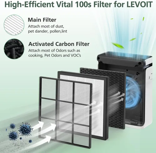 Vista 3 de Filtro de repuesto Vital 100S para el purificador de aire LEVOIT Vital 100S-P, filtro HEPA y filtro de carbón activado de alta eficiencia para humo