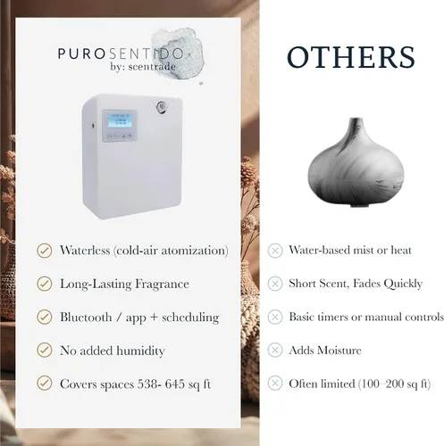 Vista 7 de Puro Sentido By: Scentrade, Difusor Portato, Difusor de aromaterapia con tecnología Difusor de aceite esencial silencioso y sin agua, máquina