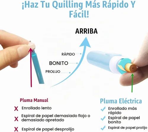 Vista 4 de Bolígrafo eléctrico, herramienta de doble punta 2 en 1 para tiras de papel de 1/16 a 3/8 pulgadas (0.059 in a 0.394 in), herramienta de relleno