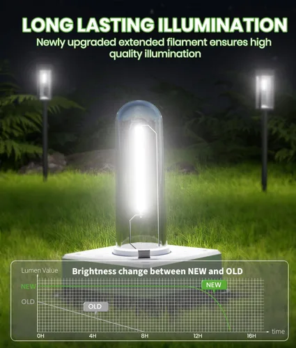 Vista 2 de BITPOTT Luces solares para caminos al aire libre, luces solares brillantes para exteriores, impermeables, IP65, paquete de 2 luces de jardín
