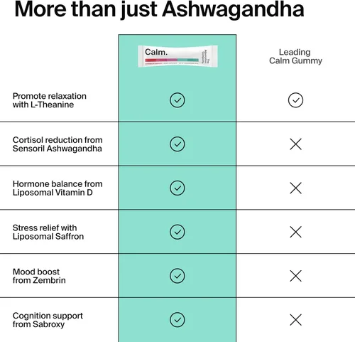 Vista 9 de Mezcla de Bebida Calmante – Ayuda de relajación con magnesio, Ashwagandha, L-teanina y vitamina D – Apoya la regulación del cortisol y el estado