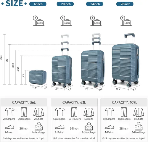 Vista 6 de Luggage Sets 4 Piece with 6 Set Packing Cubes - Lightweight PP Hardshell Suitcase with Spinner Wheels, TSA Lock (IceBlue)