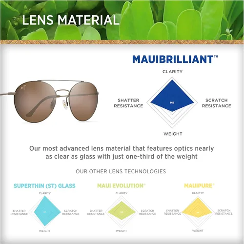 Vista 6 de Maui Jim Gafas de sol polarizadas de moda para hombre y mujer