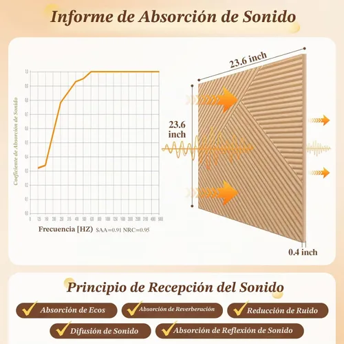 Vista 3 de Paneles acústicos autoadhesivos, paquete de 6 (cubre 24 pies cuadrados), paneles de pared a prueba de sonido de 23.6 x 23.6 pulgadas con reducción
