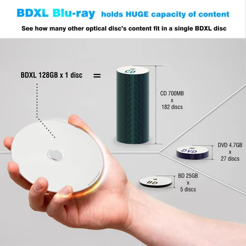 Vista 5 de Digital 4X 128GB BDXL Quad Layer BD-R XL White Inkjet Imprimible Blu-ray Grabable 50 Años Archivo Discos - 3 Discos