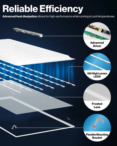 Vista 5 de Sunco Luz de panel plano LED de 2 x 4 para techo de caída para oficina, 7700 LM, características seleccionables, 40W/50W/60W, 4000K/5000K/6000K