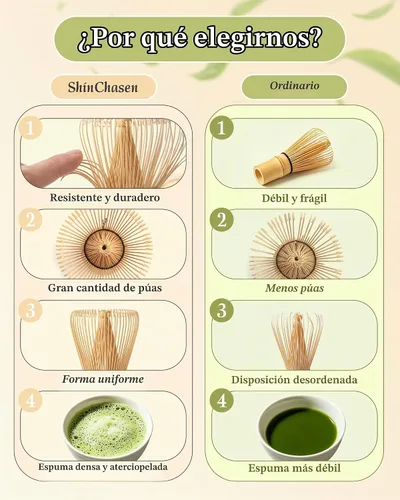 Vista 7 de Batidor de matcha, batidor de matcha de bambú, 1 paquete de 76