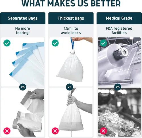 Vista 2 de Lunderg Commode Liners - Paquete económico de 50 unidades de ajuste universal - Forros de inodoro de grado médico desechables para silla de inodoro