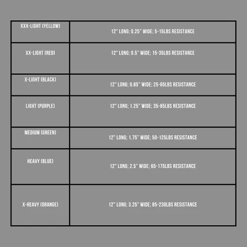 Vista 2 de REP Bandas de resistencia cortas de fitness para fuerza y acondicionamiento. Múltiples niveles de resistencia disponibles de 5 a 230 libras. Se