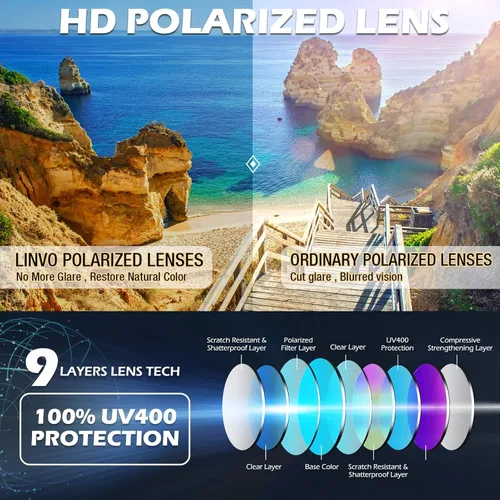 Vista 4 de LINVO Lentes de sol polarizados para hombres y mujeres, ultraligeros TR90 para conducir, pesca, golf, HD, UV400