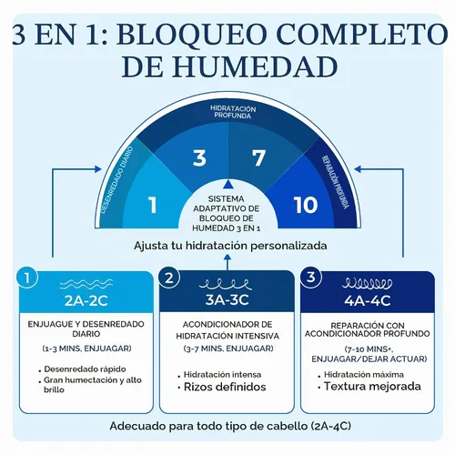 Vista 4 de Controlled Chaos Hidratante capilar para cabello rizado, sin parabenos ni sulfatos, hidrata y define el cabello extra seco, ondulado, grueso