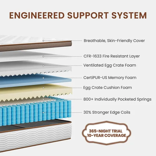Vista 3 de BedStory Full Size Mattress - 13 Inch Hybrid Mattresses with Orthopedic Spinal Support & Motion Isolation - Individually Pocketed Springs