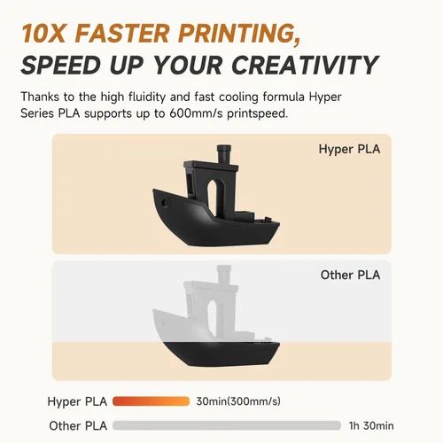 Vista 8 de Filamento PLA oficial de Creality Hyper de 1.75 mm, filamento PLA de alta velocidad de 30-600 mm/s para impresora 3D rápida, precisión dimensional