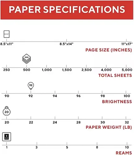 Vista 3 de Staples TRU RED - Papel para impresora de 8.5 x 11 pulgadas, diseñado para impresoras de alta velocidad, brillo 92, color blanco (500 hojas/resma)