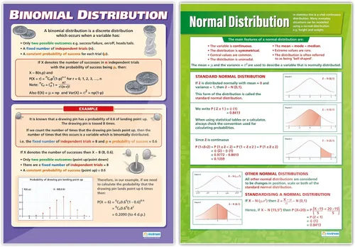 Vista 5 de Daydream Education AP Math Classroom Posters – Juego de 10 – Extra Grande – 33 x 23.5 pulgadas – Papel brillante – Decoración de clase de escuela