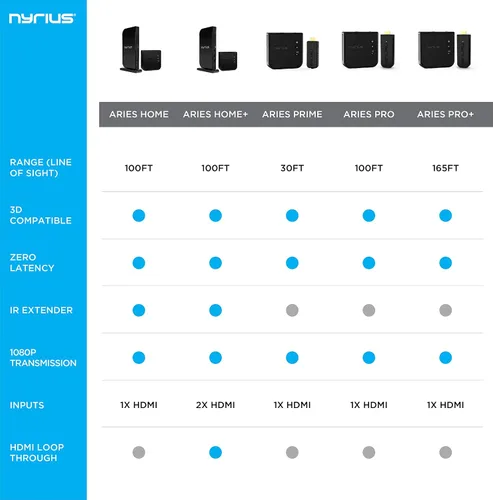 Vista 7 de Aries Home - Transmisor y receptor inalámbrico digital HDMI para transmisión de video HD 1080p, caja de cable, satélite, bluray, DVD, PS3, PS4
