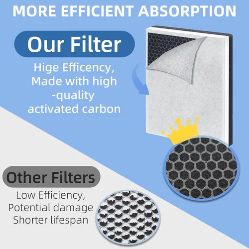 Vista 4 de Filtro de aire de repuesto PureZone 3 en 1: compatible con purificador de aire PureZone Pure Enrichment - Parte # PEAIRFIL - Filtro eficiente de 3