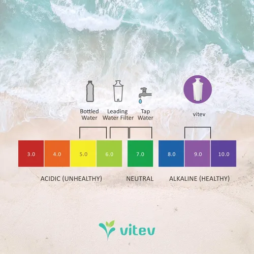 Vista 4 de Vitev Filtro de repuesto de agua alcalina, compatible con jarra Brita (paquete de 3)