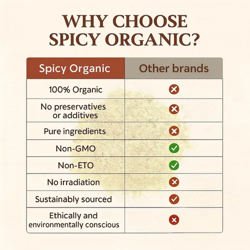 Vista 6 de SPICY ORGANIC Polvo orgánico de raíz de ashwagandha – 4 oz. – Sin OMG, 100% crudo de la India – Ginseng indio (Withania Somnifera) – Apoyo natural
