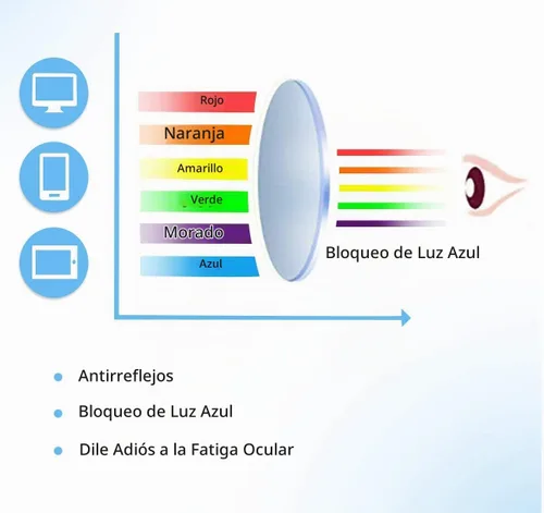 Vista 7 de FEISEDY Gafas de lectura cuadradas de gran tamaño con filtro de luz azul para mujer B2627 Negro