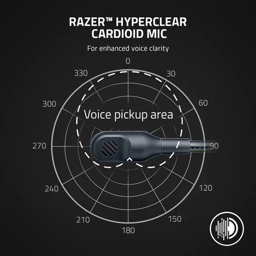Vista 3 de Razer Kaira X Wired Headset for Playstation 5, PC, Mac & Mobile Devices Triforce 50mm Drivers - HyperClear Cardioid Mic - Flowknit Memory Foam Ear