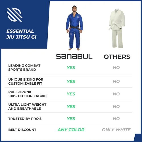 Vista 33 de Sanabul Essentials V.2 Ultra Light BJJ Jiu Jitsu Gi (ver guía especial de tallas)