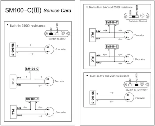 Vista 7 de Módem USB Hart Integrative USB a Hart Protocol Modem Hart Transmisor HART Convertidor
