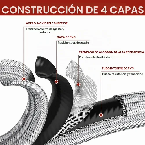 Vista 3 de GasXpert Pros - Adaptador de manguera de propano de 6 pies de 1 libra a 20 libras con manómetro, línea de gas de tanque LP, convertidor de tanque