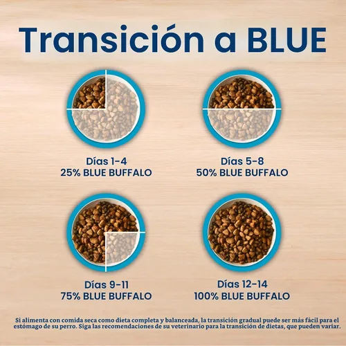 Vista 9 de Blue Buffalo - Alimento seco Life Protection Formula de pollo para cachorros, 15 libras