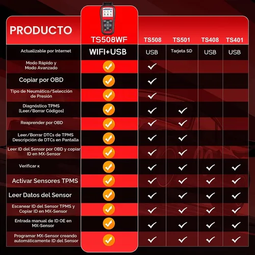 Vista 2 de Autel MaxiTPMS TS508WF Herramienta de programación TPMS, con $120 4 sensores Autel TPMS, WiFi 2025 Ver. de TS408S TS501 TS508 TS601