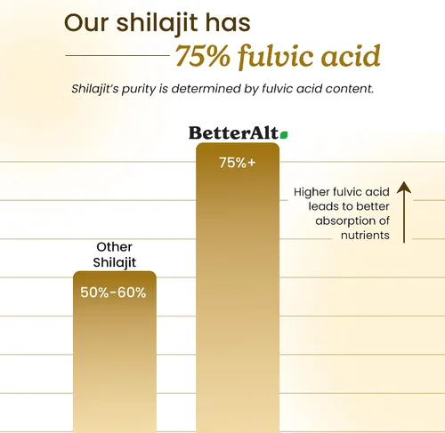 Vista 3 de Better Alt Paquete de 1 resina Shilajit pura del Himalaya, 75 porciones de grado dorado de alta potencia para impulso de energía y apoyo