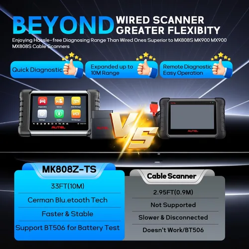 Vista 7 de Autel MaxiCOM MK808Z-TS TPMS Escáner OBD2 bidireccional y programación All System Diagnostic Scan Tool, MX Sensor Programmer, 3000+ Tests, 28+