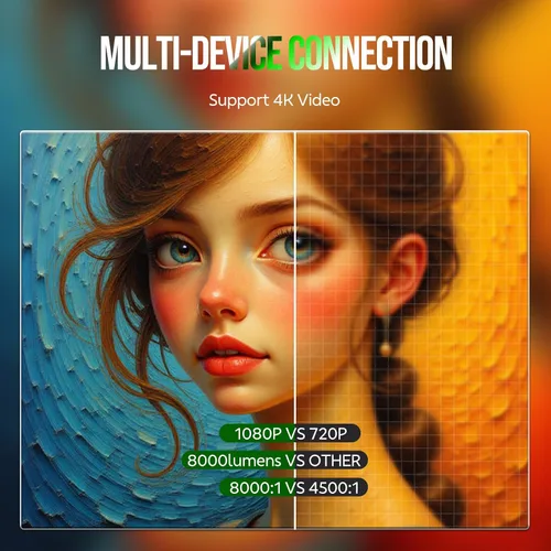 Vista 2 de Proyector con WiFi y Bluetooth, Proyector Nativo 1080P con Soporte 4K con Corrección Trapezoidal Vertical Automática, Proyector de Películas