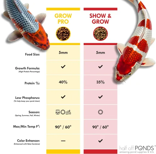 Vista 2 de HALF OFF PONDS Grow Pro Koi Fish Food - Pellets flotantes de 10 libras, tamaño de 0.118 in, alimento para peces dorados para estanques, 40%