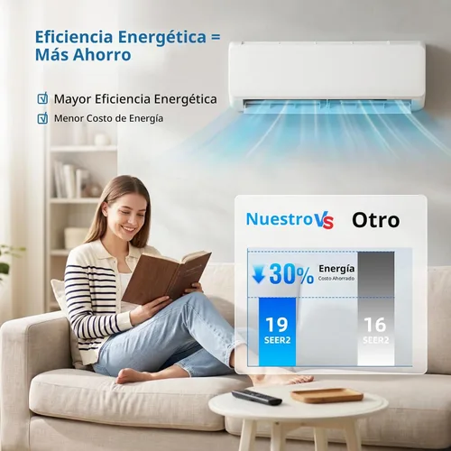 Vista 3 de Antarctic Star Sistema de calefacción mini split de 18000 BTU, aire acondicionado mini split de 19 SEER2 de eficiencia energética con bomba