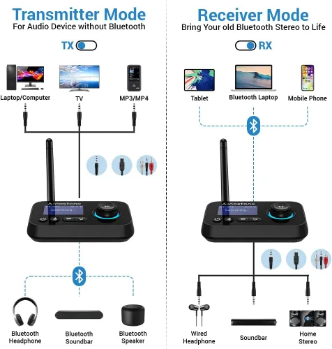 Vista 2 de Receptor transmisor Bluetooth 3 en 1 Bluetooth 5.3 adaptador de audio para 2 auriculares con control de volumen de derivación interruptor