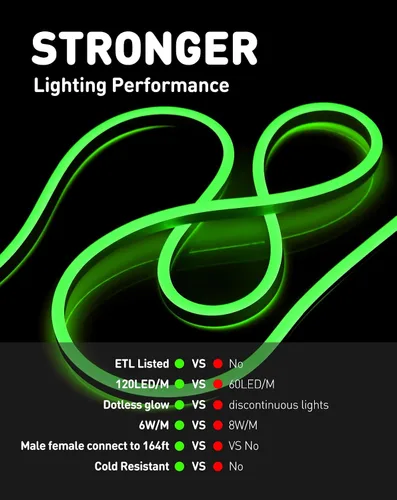 Vista 6 de Shine Decor cuerdas de luces LED AC 120V, tira de neón eco sin puntos de 120 LED/m, conectable y cortable, impermeable IP65 y resistente al clima