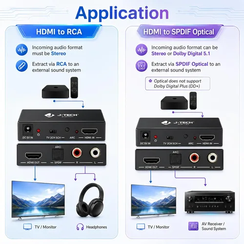 Vista 3 de J-Tech - Convertidor de extractor de audio HDMI digital 4K 60Hz con óptica SPDIF, 3 modos de audio EDID, paso HDCP y soporte de sistema AV heredado