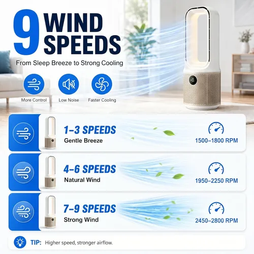 Vista 3 de Ventilador de escritorio, pequeño ventilador silencioso sin aspas con ajuste de 9 velocidades y 3 modos de luz, recargable por USB de 14 pulgadas