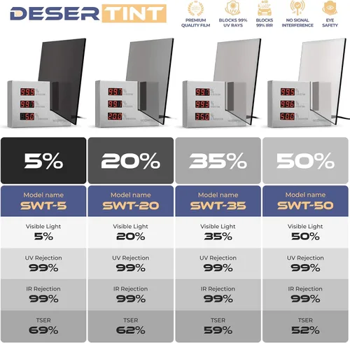 Vista 8 de Película de tinte precortada para ventanas de coches - Kit de ventanas tintadas precortadas para automoción - Película de protección solar 5%, 20%