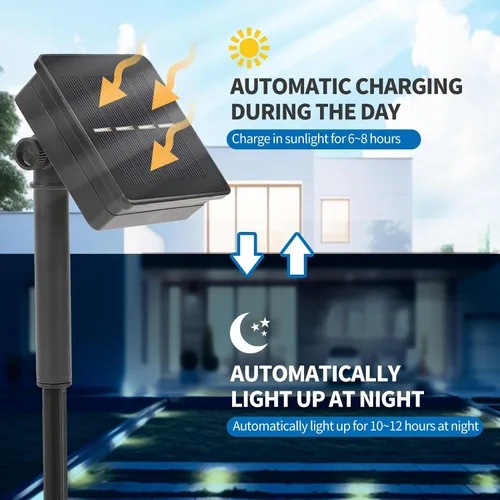 Vista 8 de MLKNK Piezas de repuesto para luz solar - Partes superiores de repuesto para luz solar para tapa de linterna de panel LED, luces de panel
