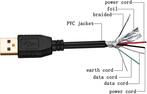 Vista 6 de Tan QY Cable USB A a A macho de 30 pies, cable USB de doble extremo con conector chapado en oro para carcasas de discos duros, impresoras, módems